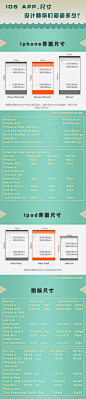  IOS APP设计尺寸(分享)