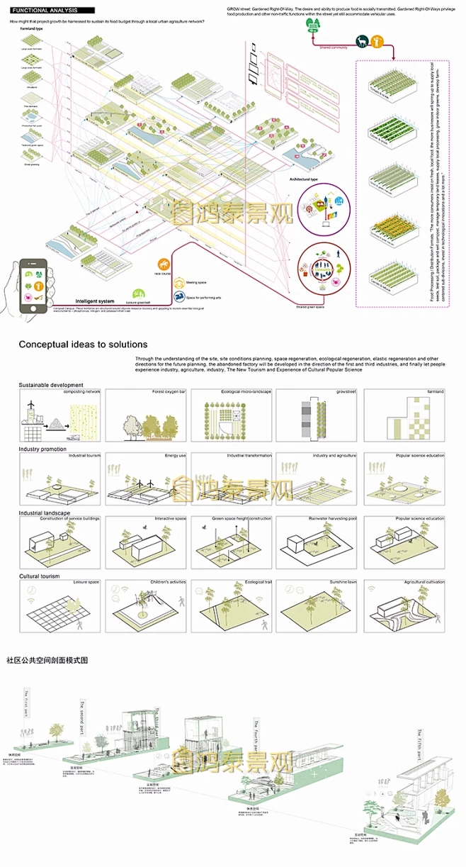 建筑景观竞赛国际风前期分析图PSD分层模块空间节点分析ps素材-淘宝网-花瓣网