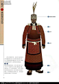 战争的艺术，中国古代各朝铠甲NO1