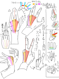 v齐潇洒采集到手