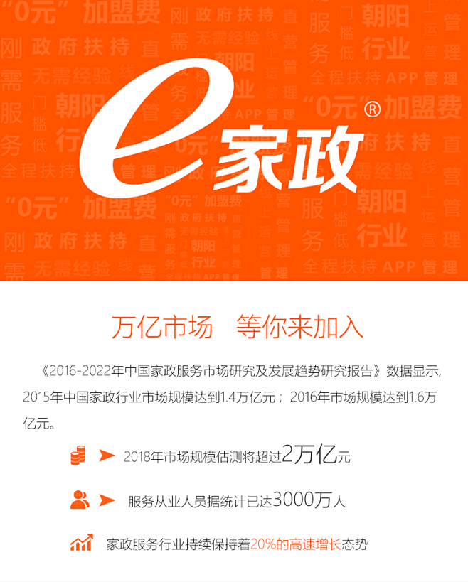 e家政加盟 城市合伙人招募|400666...