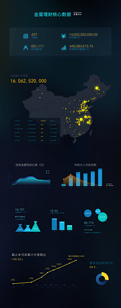 慕兔美雯采集到信息可视化