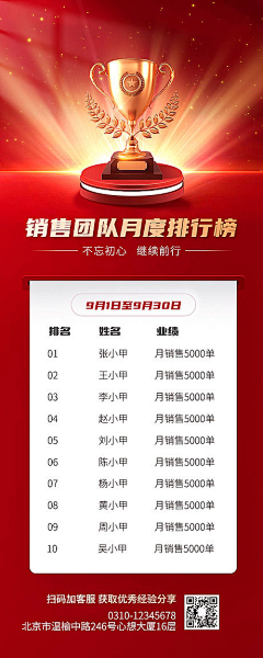 莫奈花开采集到排行榜