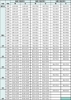 lisonWong采集到其他