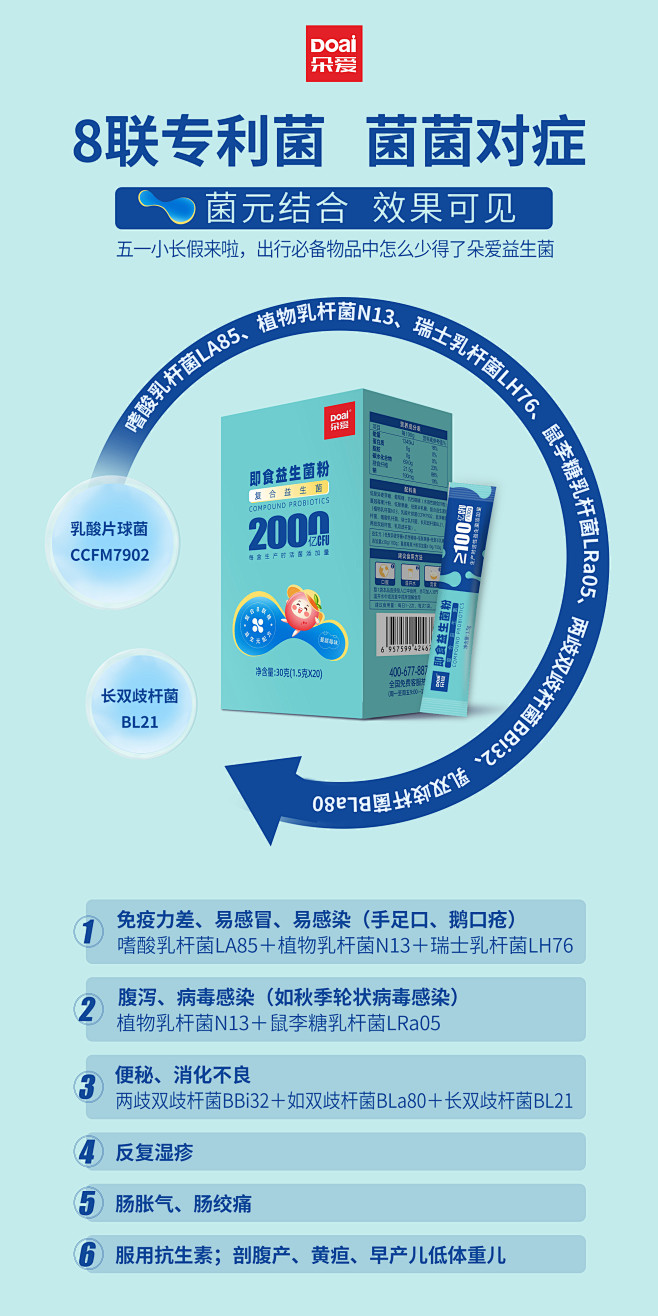 益生菌海报