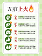 一招教你辨别5️⃣脏上火，赶紧点赞收藏‼️