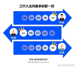 学设计的咸鱼采集到数据可视化