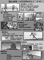 国外大神动画分镜干货搬运分享-镜头类型1 - 小红书