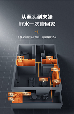 蓝翔最强设计师采集到户型图