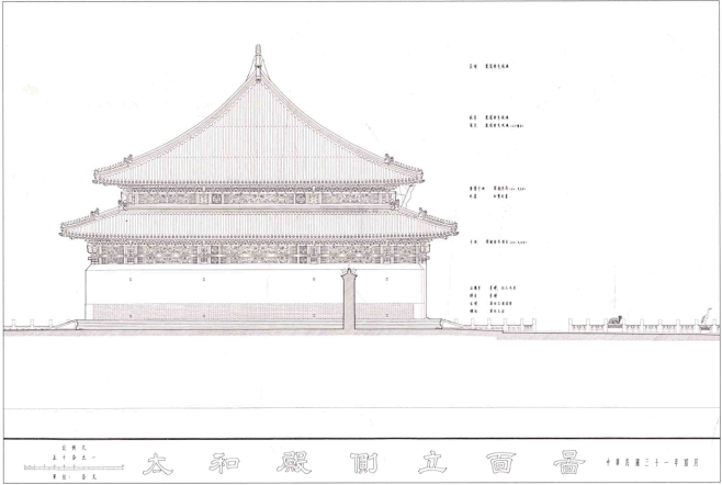 故宫中等级最高的宫殿---太和殿（金鸾宝...