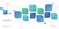 丨丨HONG丨丨采集到文化墙