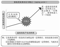 老喻采集到有用