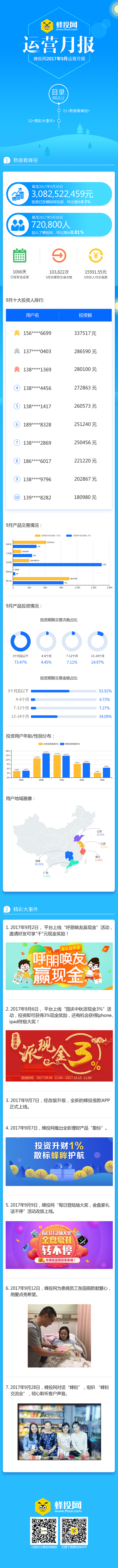 9月运营报告