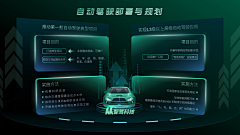 我有小肥脸我自豪采集到数据大屏
