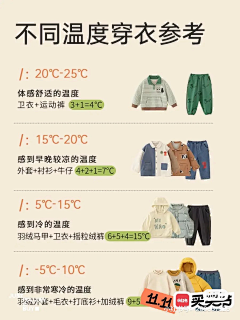 jiejiiiiiiii采集到来自微信小程序