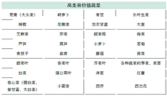 烟水映风采集到想要