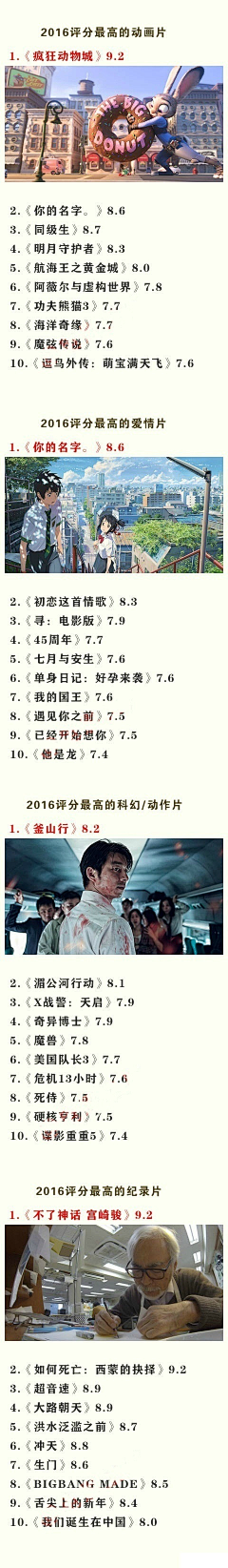 何十三13采集到影里人