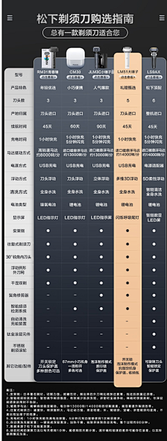 球球er采集到D | 对比图