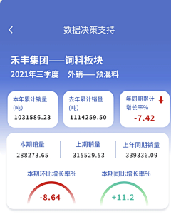 静仔仔爱吃肉采集到数据小卡片