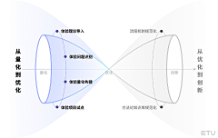 麦田很凉采集到设计理论-概念-架构