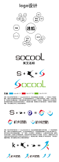 logo思维导图