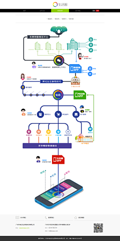 米粒粑粑采集到图解/信息图/可视化