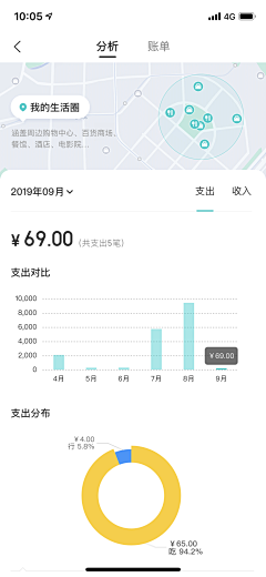 ii🌸采集到APP