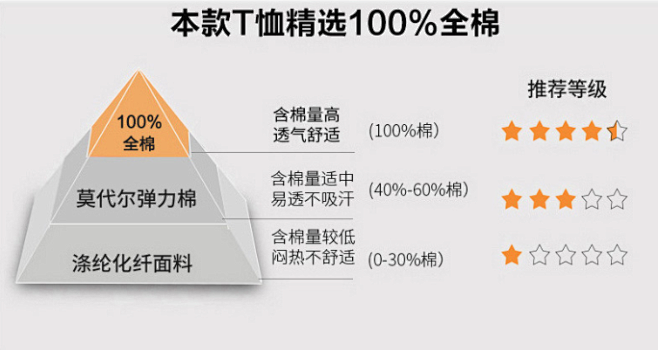 面料对比数据