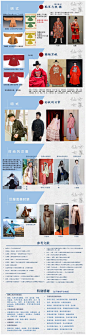 汉服 款式 版型