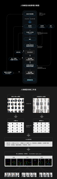 姜威采集到AI MJ SD