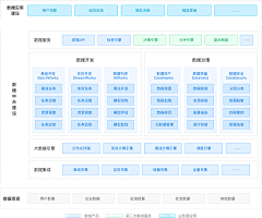 5L0TVaRy采集到流程图 表格样式