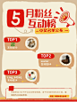5月粉丝互动榜中奖名单公布 - 小红书