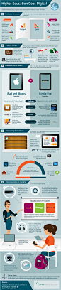 How Higher Education Uses Social Media [INFOGRAPHIC]