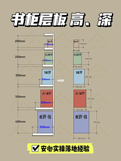 fcx2022采集到书房