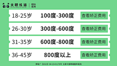 安东尼的情书集采集到视力矫正banner