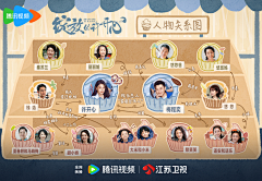 STAR0124采集到新媒体-人物关系图