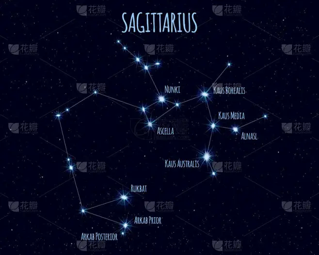 射手座（射手星座），矢量图解，星空下基本恒星的名称-花瓣网