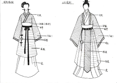 悠然见男山采集到小说知识点