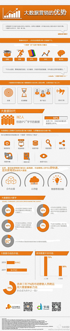 S7Uei7Te采集到素材