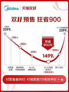 哦！喵星人*采集到活动折线图