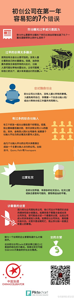 花满枝采集到4-商道
