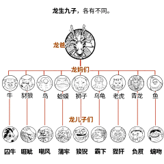 VvPASpJe采集到龙年素材