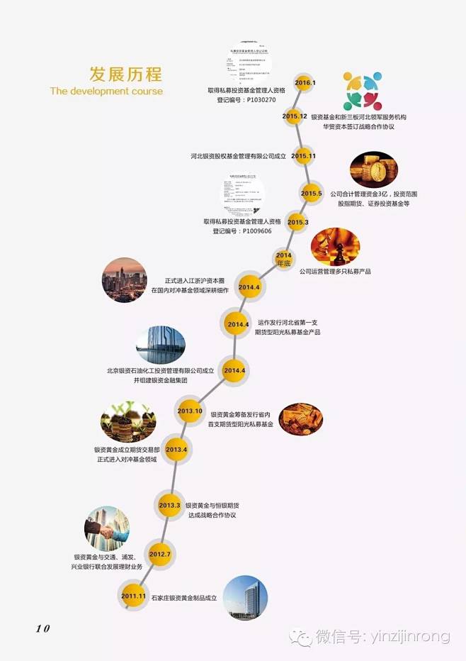 【河北银资股权基金管理有限公司宣传册】_...