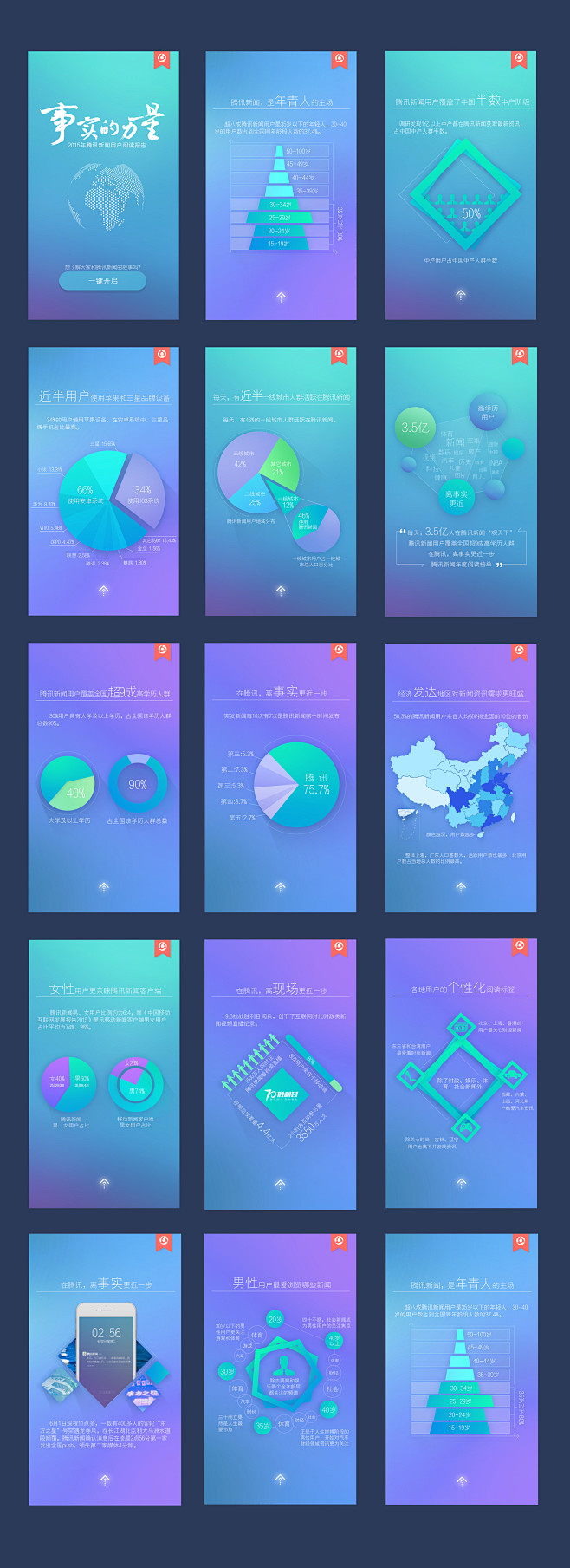 腾讯新闻 数据图 #ui# #web# ...