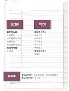 关于如何记笔记的笔记总结