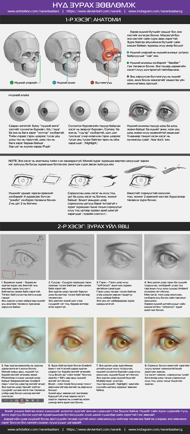 Drawing tips - Eye, ...