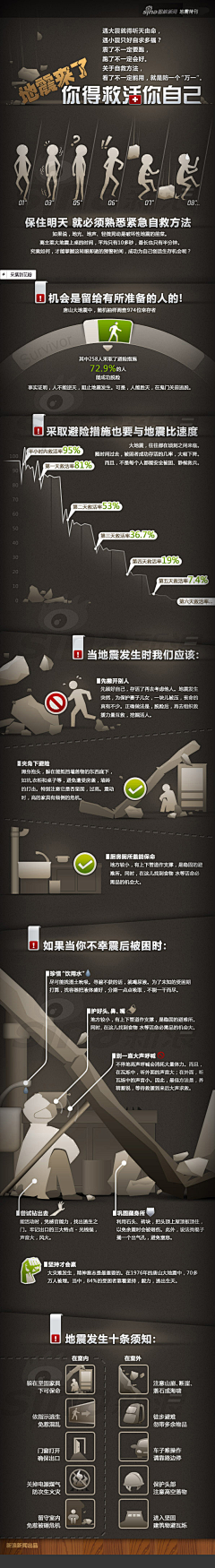 Raykjavik采集到Infographic | 数据类长图