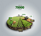 Agricultural 3D infographics : The project was done for a web site of an agricultural holding company – Agroreserv. I decided to present a complicated data about client’s ag assets as simple and vivid images so that a prospective investor can get basic in