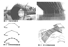 柴门遇柴犬采集到建筑