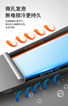 AD高（鸿图广告）采集到冷柜